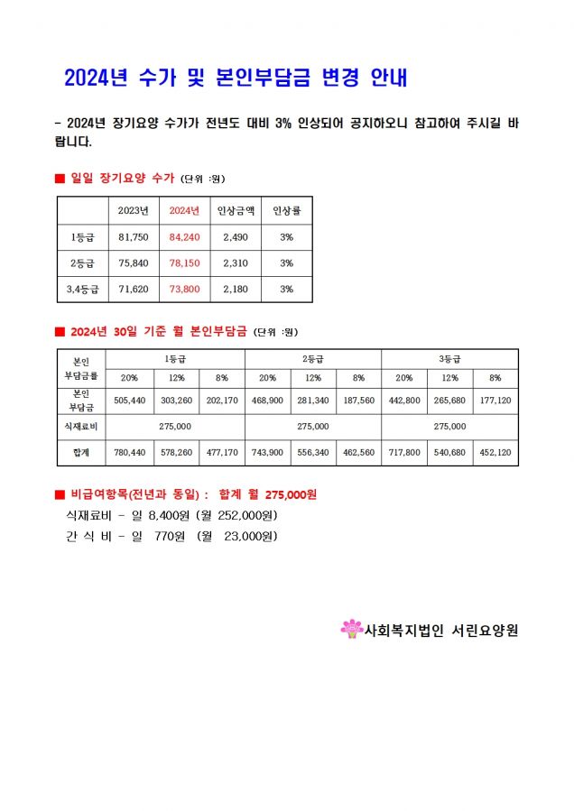 2024년 본인부담금 변경 안내.jpg